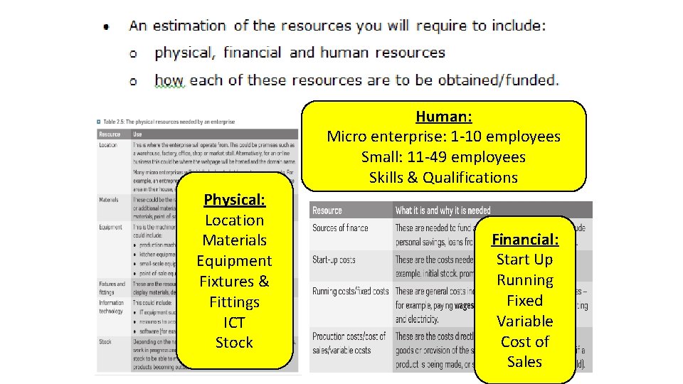 Human: Micro enterprise: 1 -10 employees Small: 11 -49 employees Skills & Qualifications Physical: