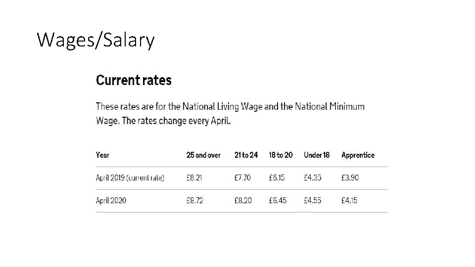 Wages/Salary 