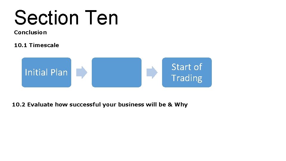 Section Ten Conclusion 10. 1 Timescale Initial Plan Start of Trading 10. 2 Evaluate