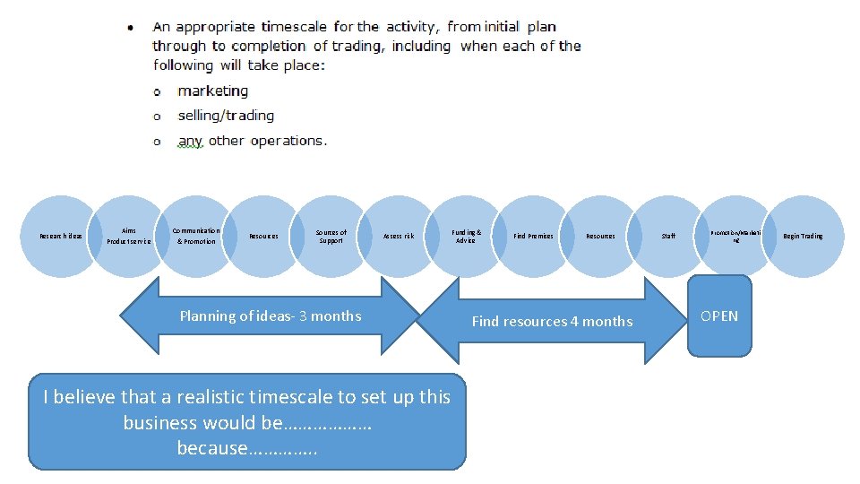 Research ideas Aims Product service Communication & Promotion Resources Sources of Support Assess risk