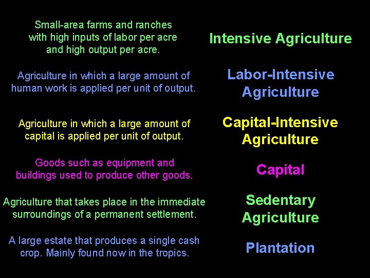 Small-area farms and ranches with high inputs of labor per acre and high output