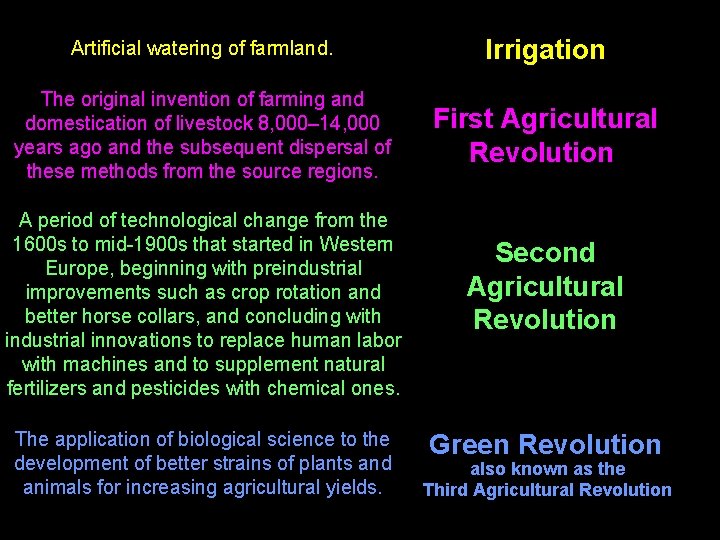 Artificial watering of farmland. Irrigation The original invention of farming and domestication of livestock