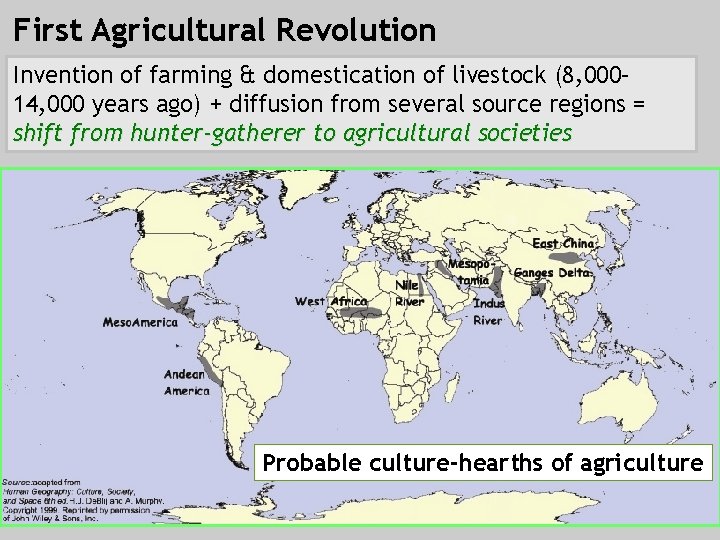 First Agricultural Revolution Invention of farming & domestication of livestock (8, 000– 14, 000