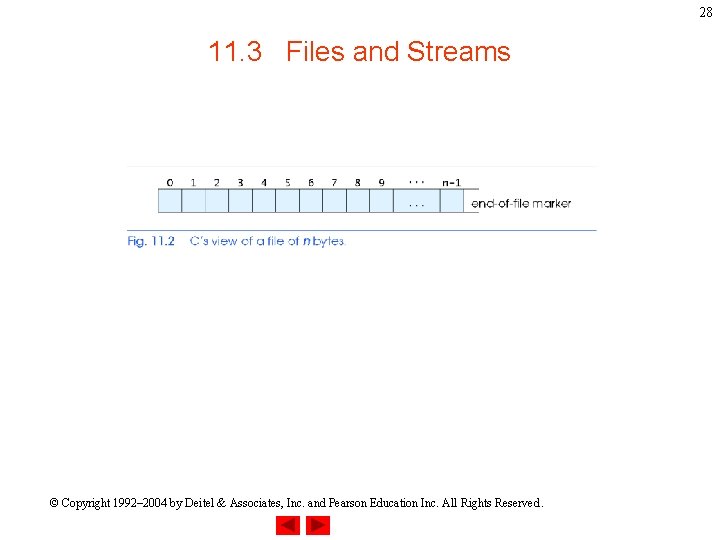 28 11. 3 Files and Streams © Copyright 1992– 2004 by Deitel & Associates,