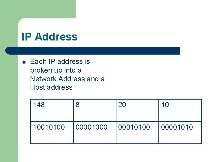 IP Address l Each IP address is broken up into a Network Address and