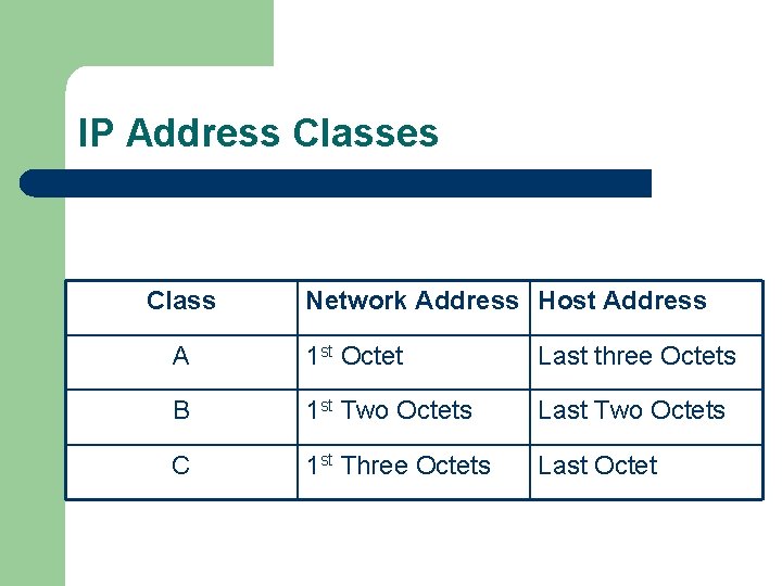 IP Address Classes Class Network Address Host Address A 1 st Octet Last three