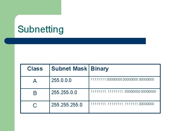 Subnetting Class Subnet Mask Binary A 255. 0. 0. 0 1111. 00000000 B 255. Subnetting Class Subnet Mask Binary A 255. 0. 0. 0 1111. 00000000 B 255.