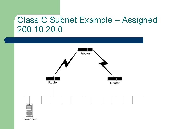 Class C Subnet Example – Assigned 200. 10. 20. 0 Class C Subnet Example – Assigned 200. 10. 20. 0