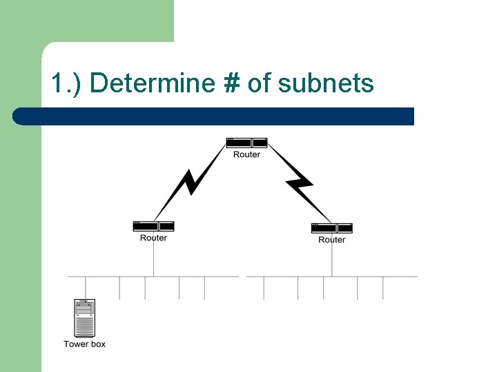 1. ) Determine # of subnets 