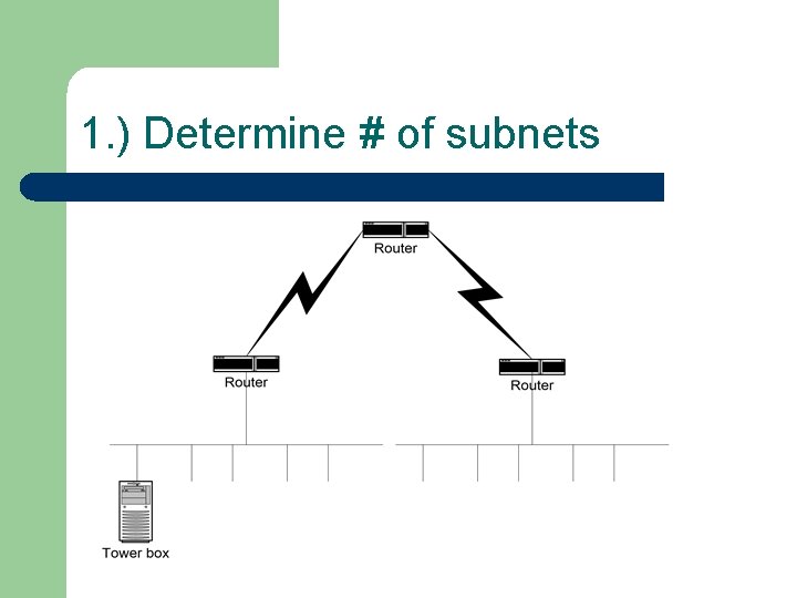 1. ) Determine # of subnets 1. ) Determine # of subnets