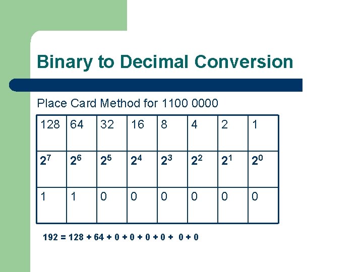 Binary to Decimal Conversion Place Card Method for 1100 0000 128 64 32 16 Binary to Decimal Conversion Place Card Method for 1100 0000 128 64 32 16