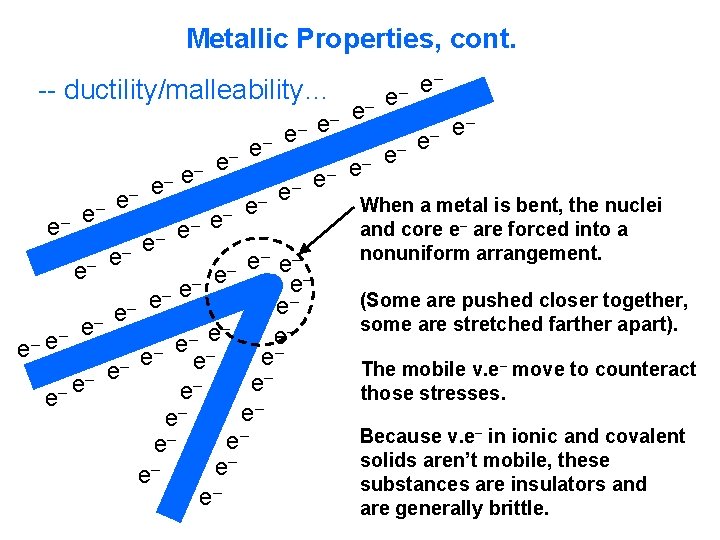 Metallic Properties, cont. -- ductility/malleability… e– e– – e – e e– e– –