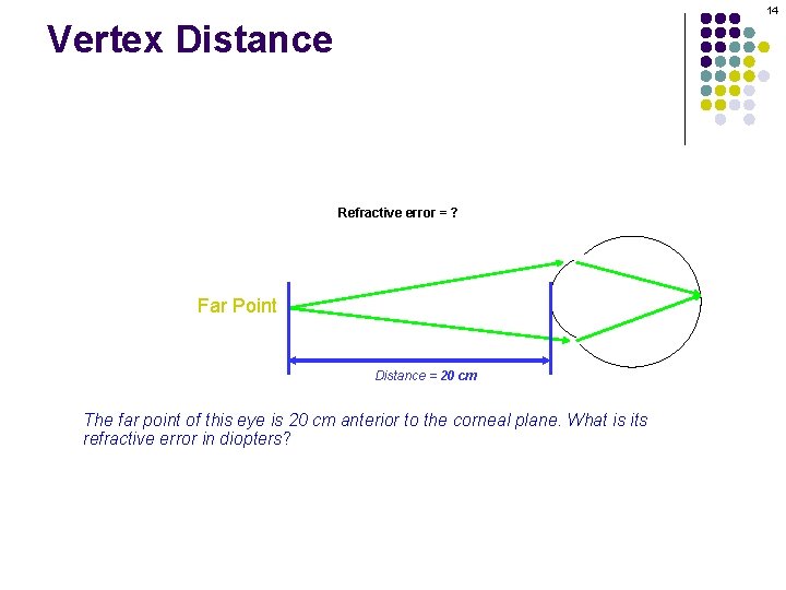 14 Vertex Distance Refractive error = ? Far Point Distance = 20 cm The