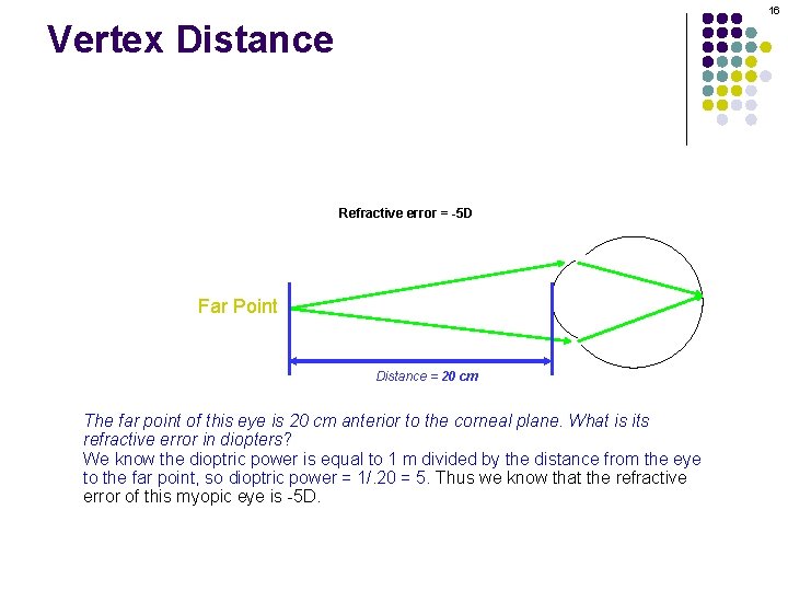 16 Vertex Distance Refractive error = -5 D Far Point Distance = 20 cm