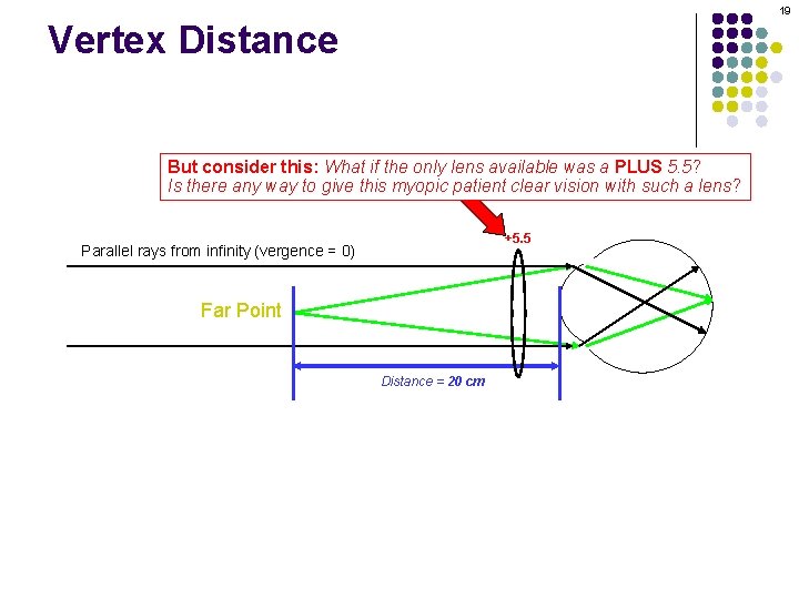 19 Vertex Distance But consider this: What if the only lens available was a