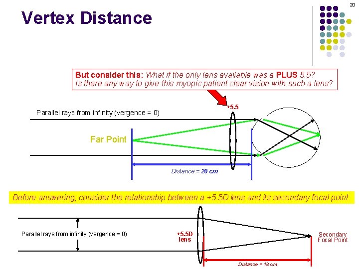 20 Vertex Distance But consider this: What if the only lens available was a