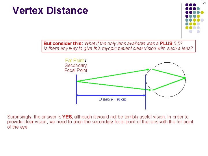 21 Vertex Distance But consider this: What if the only lens available was a