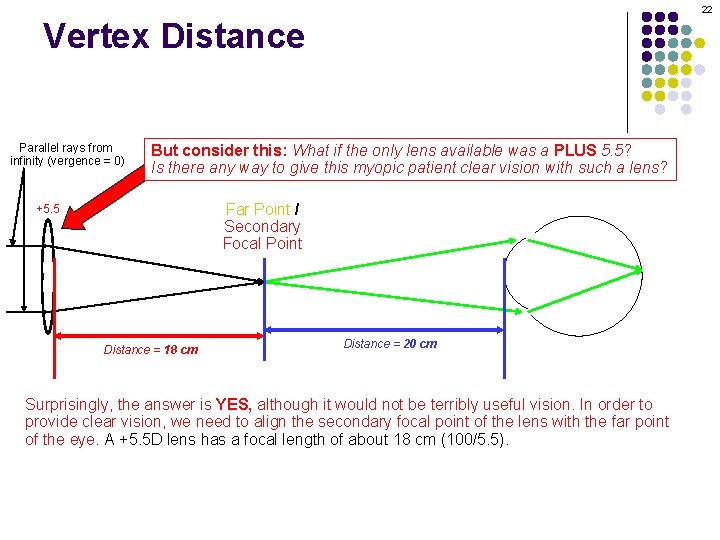 22 Vertex Distance Parallel rays from infinity (vergence = 0) But consider this: What