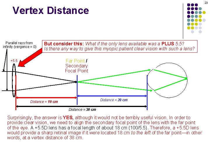 23 Vertex Distance Parallel rays from infinity (vergence = 0) But consider this: What