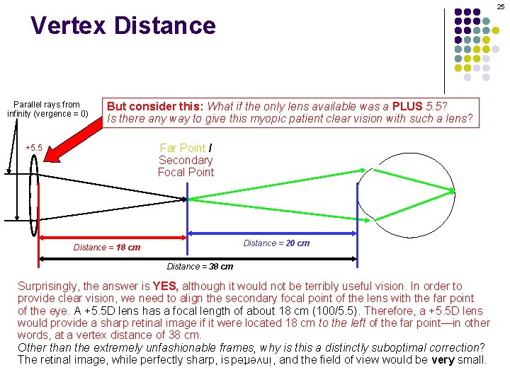 25 Vertex Distance Parallel rays from infinity (vergence = 0) But consider this: What