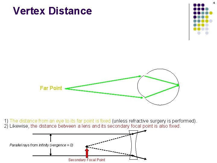 4 Vertex Distance Far Point 1) The distance from an eye to its far