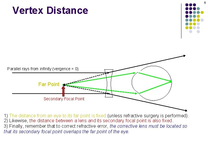 5 Vertex Distance Parallel rays from infinity (vergence = 0) Far Point Secondary Focal