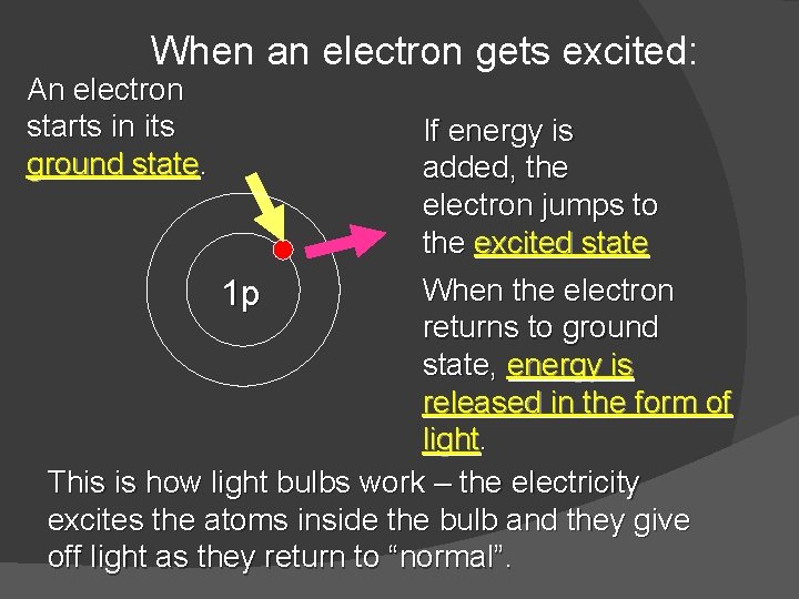 When an electron gets excited: An electron starts in its ground state. If energy