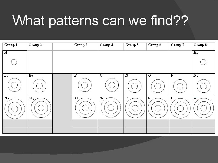 What patterns can we find? ? 