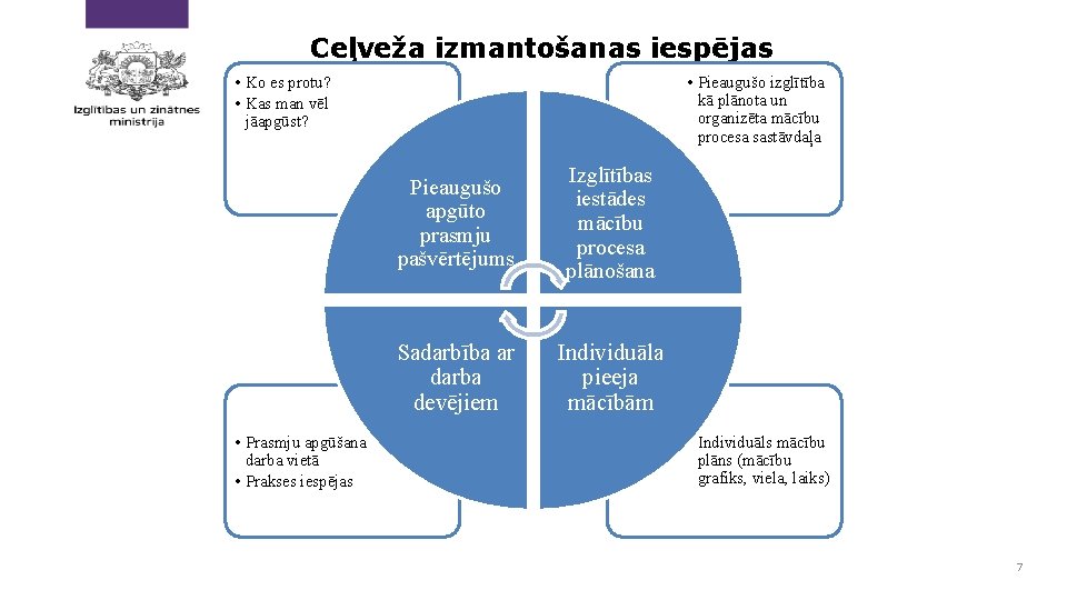 Ceļveža izmantošanas iespējas • Ko es protu? • Kas man vēl jāapgūst? • Prasmju