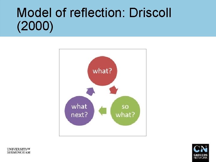 Model of reflection: Driscoll (2000) 