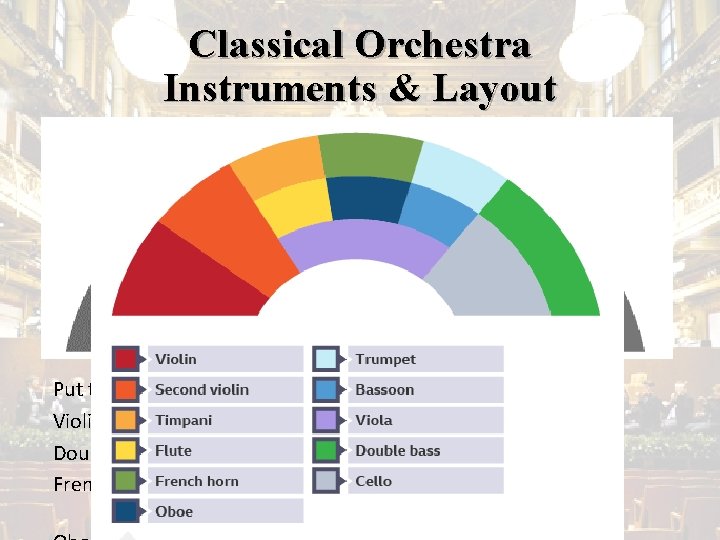 Classical Orchestra Instruments & Layout Put the instruments below where you think they should