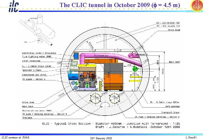 The CLIC tunnel in October 2009 (f = 4. 5 m) CLIC seminar at