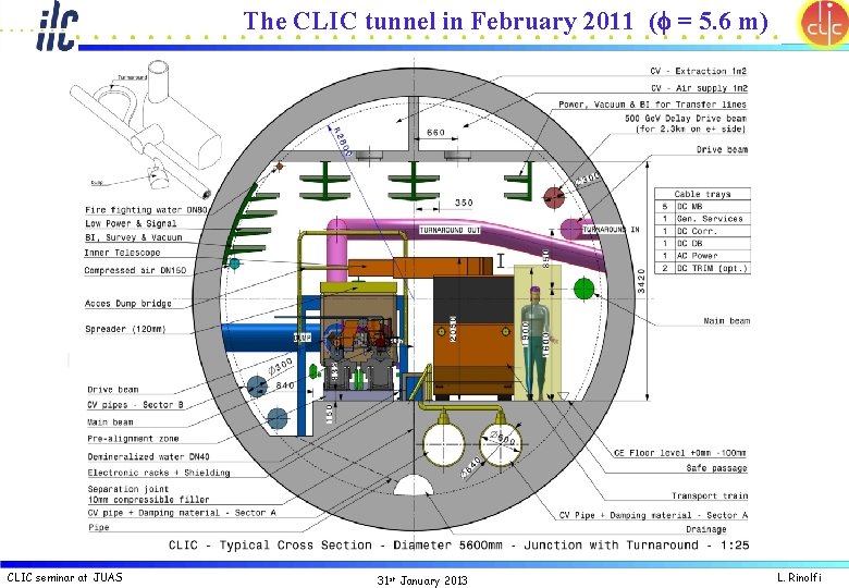 The CLIC tunnel in February 2011 (f = 5. 6 m) DB turn-around UTRA