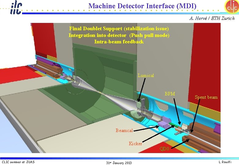 Machine Detector Interface (MDI) A. Hervé / ETH Zurich Final Doublet Support (stabilization issue)