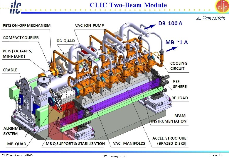 CLIC Two-Beam Module A. Samoshkin CLIC seminar at JUAS 31 st January 2013 L.