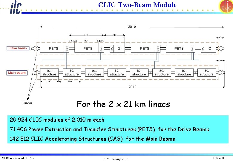 CLIC Two-Beam Module For the 2 x 21 km linacs 20 924 CLIC modules