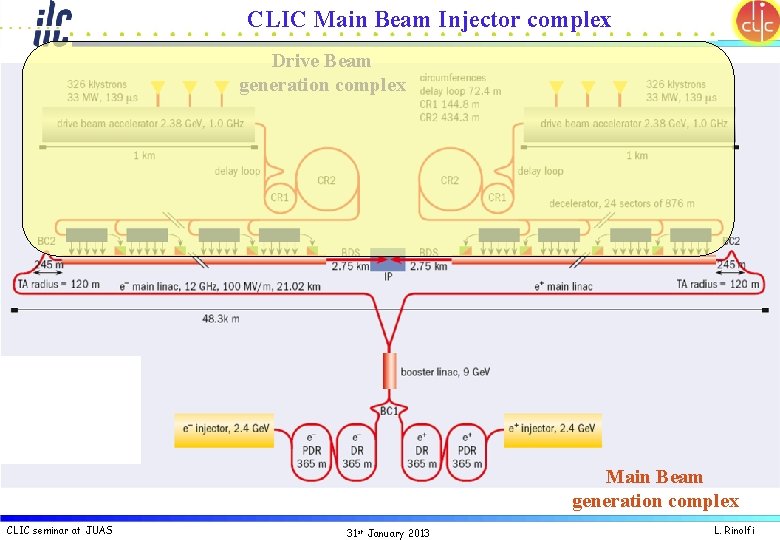 CLIC Main Beam Injector complex Drive Beam generation complex Main Beam generation complex CLIC
