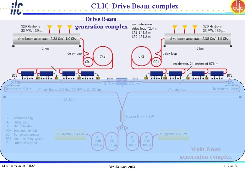 CLIC Drive Beam complex Drive Beam generation complex Main Beam generation complex CLIC seminar