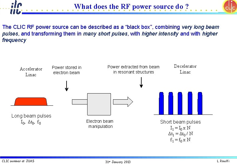 What does the RF power source do ? The CLIC RF power source can