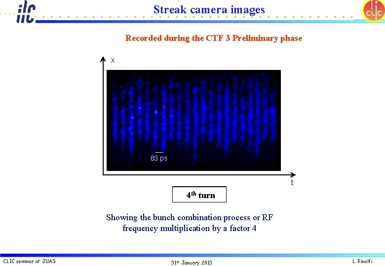 Streak camera images Recorded during the CTF 3 Preliminary phase x 333 ps 83