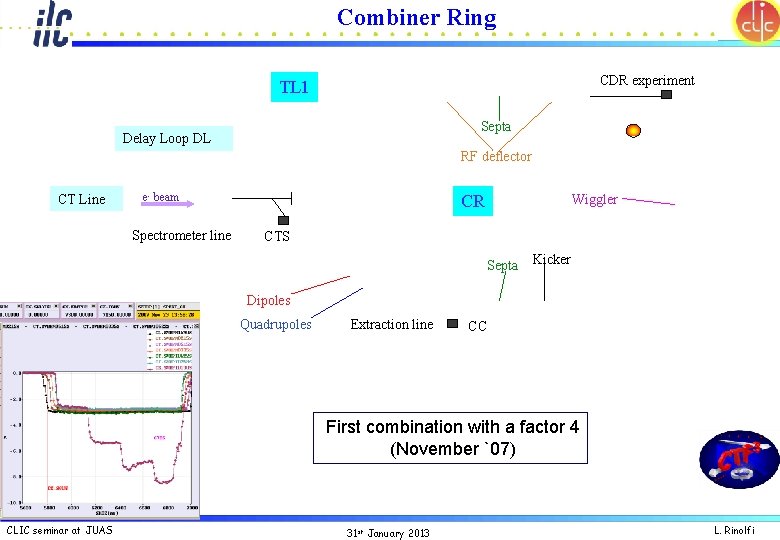 Combiner Ring CDR experiment TL 1 Septa Delay Loop DL RF deflector CT Line