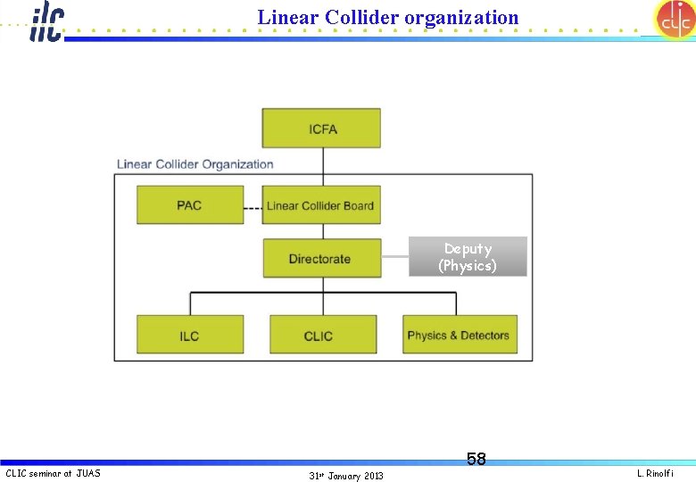 Linear Collider organization Deputy (Physics) CLIC seminar at JUAS 31 st January 2013 58