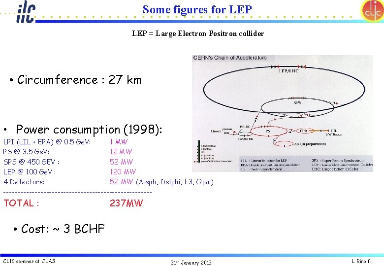 Some figures for LEP = Large Electron Positron collider • Circumference : 27 km