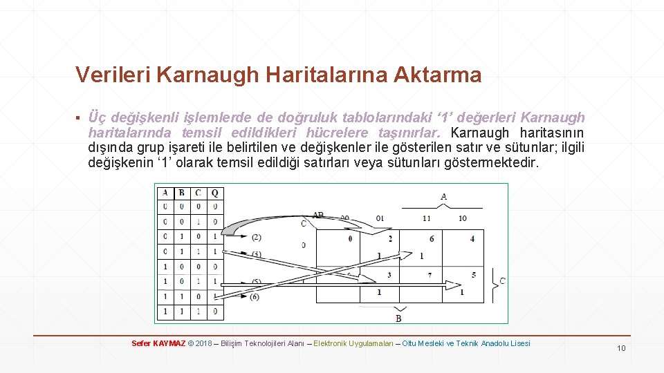 Verileri Karnaugh Haritalarına Aktarma ▪ Üç değişkenli işlemlerde de doğruluk tablolarındaki ‘ 1’ değerleri