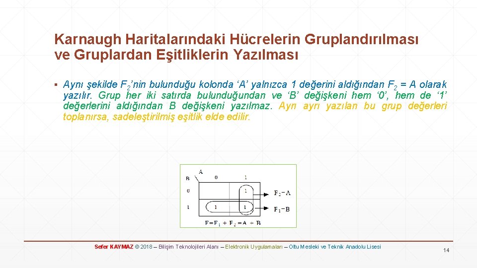 Karnaugh Haritalarındaki Hücrelerin Gruplandırılması ve Gruplardan Eşitliklerin Yazılması ▪ Aynı şekilde F 2’nin bulunduğu