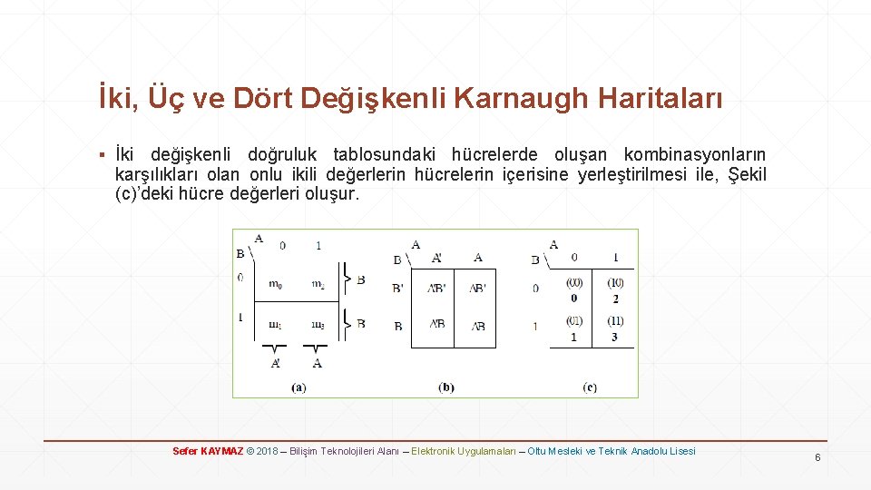 İki, Üç ve Dört Değişkenli Karnaugh Haritaları ▪ İki değişkenli doğruluk tablosundaki hücrelerde oluşan
