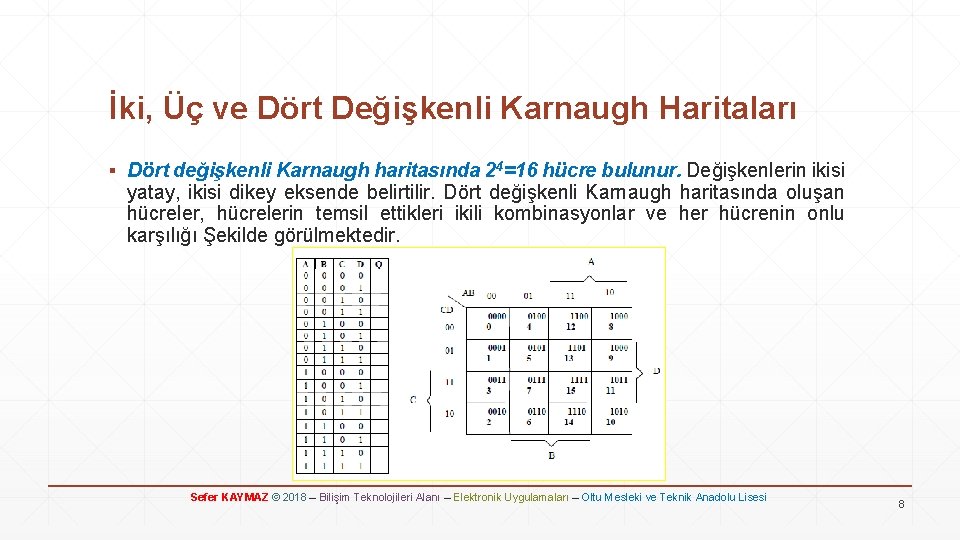 İki, Üç ve Dört Değişkenli Karnaugh Haritaları ▪ Dört değişkenli Karnaugh haritasında 24=16 hücre