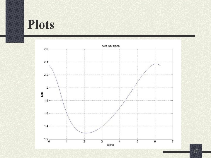 Plots 17 