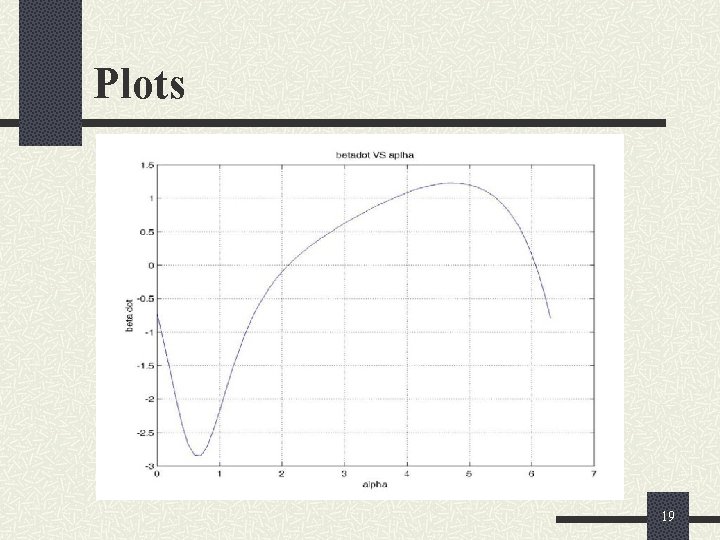 Plots 19 