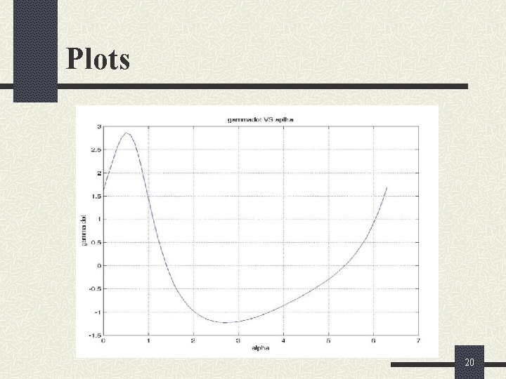 Plots 20 
